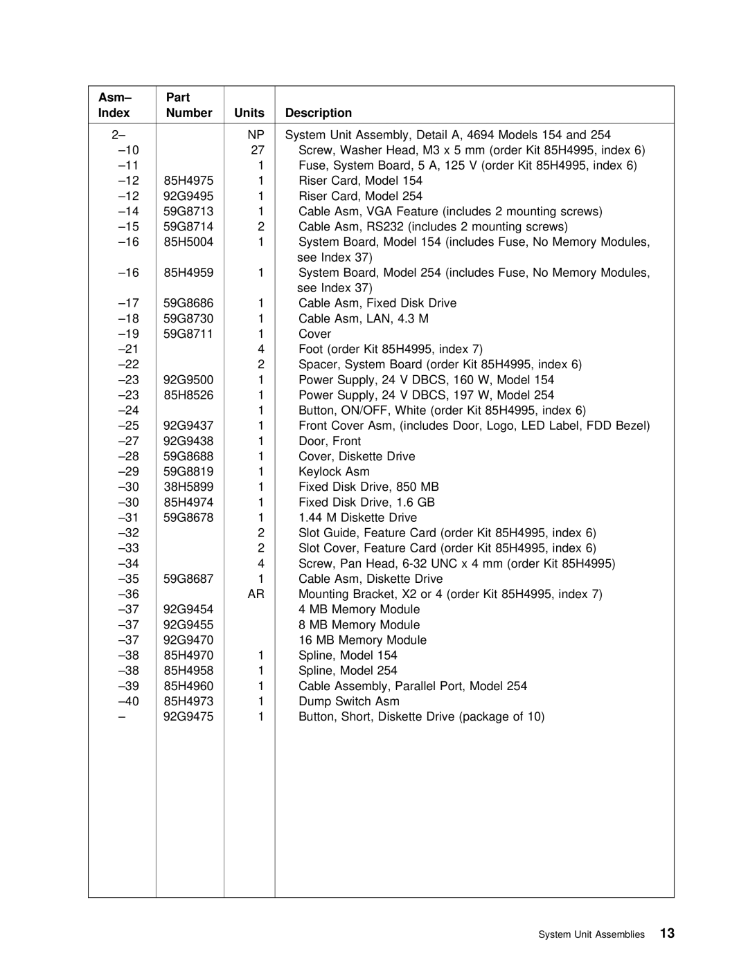 IBM 4694 DBCS FAMILY, 4693 DBCS FAMILY manual Led 