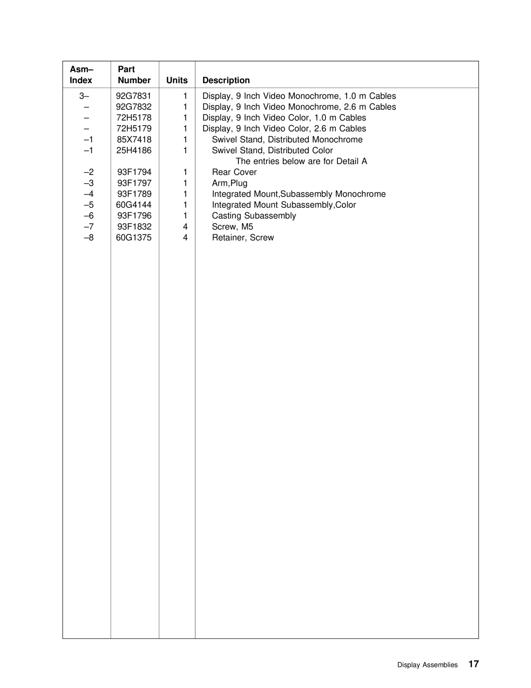 IBM 4694 DBCS FAMILY, 4693 DBCS FAMILY manual Monochrome 