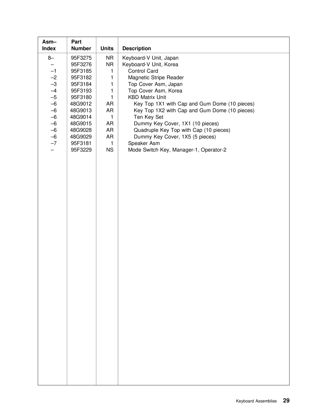 IBM 4694 DBCS FAMILY, 4693 DBCS FAMILY manual Kbd 