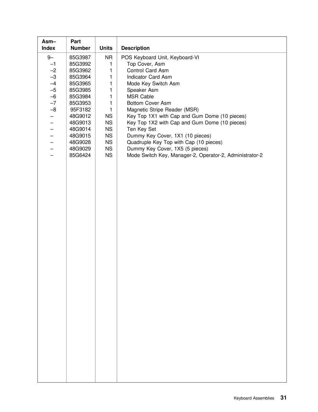 IBM 4694 DBCS FAMILY, 4693 DBCS FAMILY manual 85G3964 Indicator Card Asm 85G3965 Mode Key Switch 85G3985 