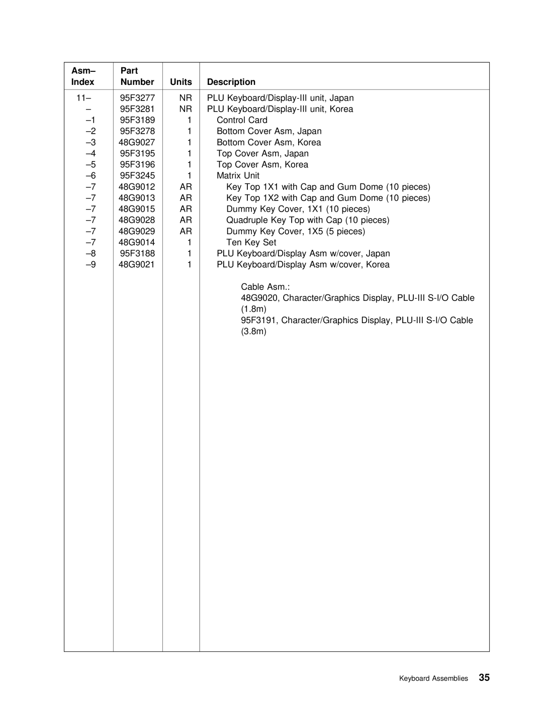 IBM 4694 DBCS FAMILY, 4693 DBCS FAMILY manual Plu 