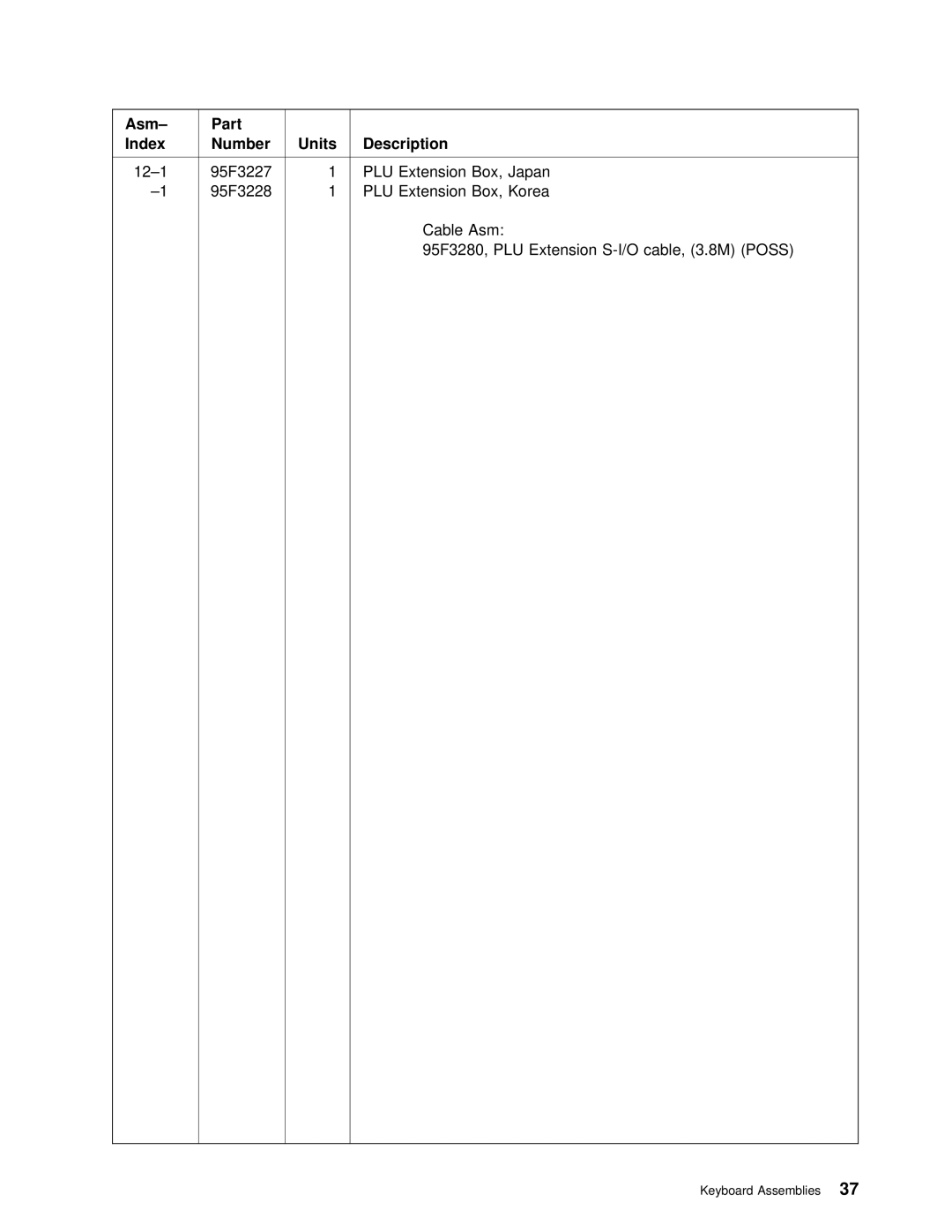 IBM 4694 DBCS FAMILY, 4693 DBCS FAMILY manual 12-1 95F3227 