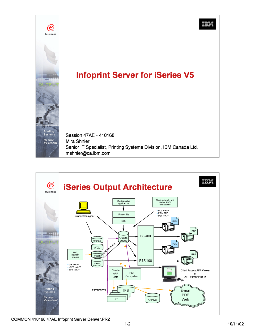 IBM manual Infoprint Server for iSeries, iSeries Output Architecture, Session 47AE - 410168 Mira Shnier, E-mail, OS/400 