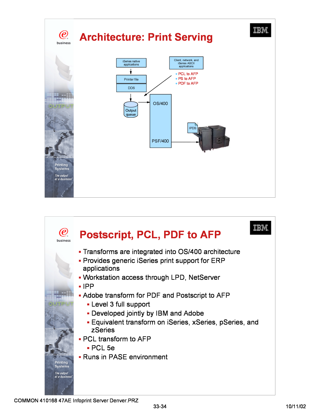 IBM 47AE - 410168 manual Architecture Print Serving, Postscript, PCL, PDF to AFP 