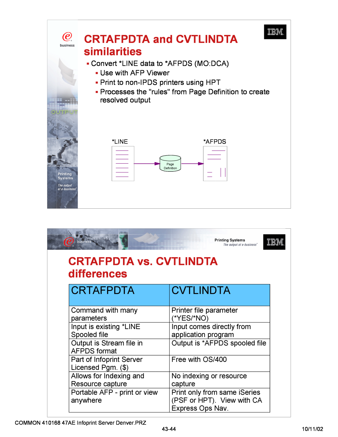 IBM 47AE - 410168 manual CRTAFPDTA and CVTLINDTA similarities, CRTAFPDTA vs. CVTLINDTA, differences, Crtafpdta, Cvtlindta 