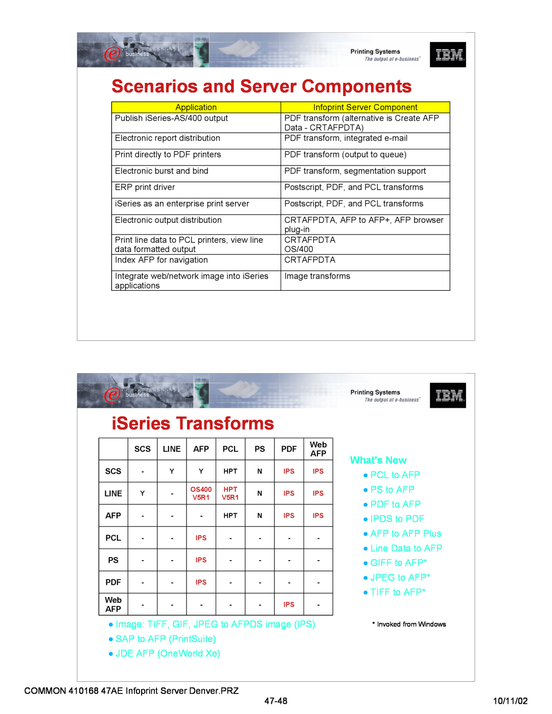 IBM 47AE - 410168 manual Scenarios and Server Components, iSeries Transforms, Whats New, PCL to AFP, PS to AFP, PDF to AFP 