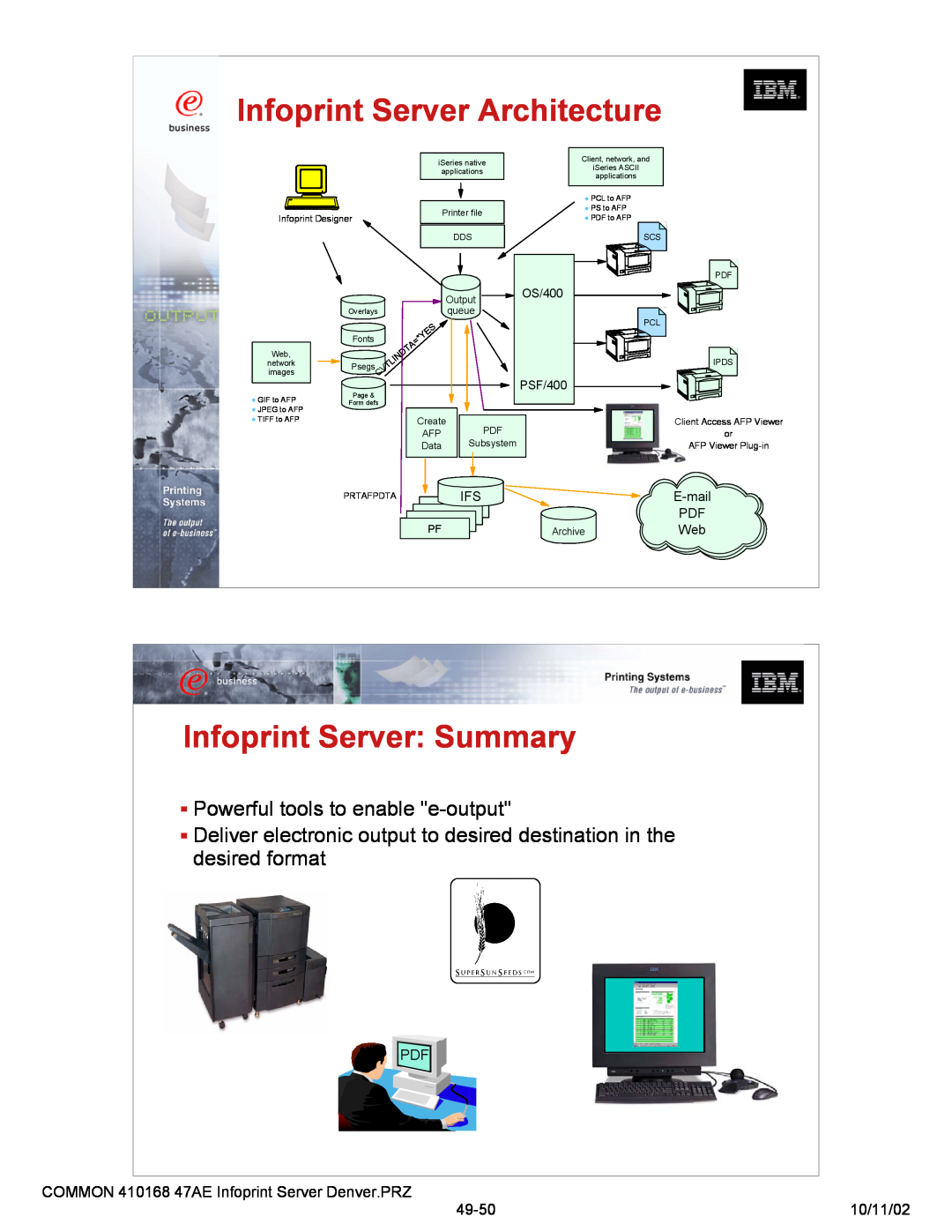 IBM 47AE - 410168 manual Infoprint Server Summary, Infoprint Server Architecture, E-mail, OS/400, PSF/400 