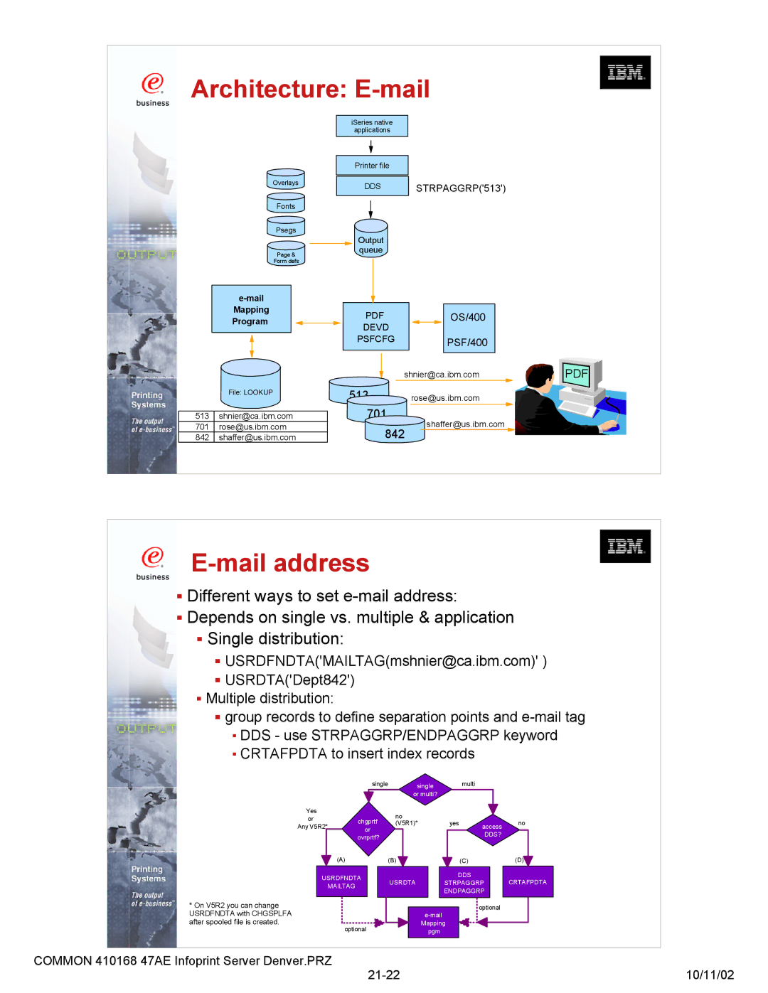 IBM 47AE - 410168 manual Mail address, Architecture E-mail 