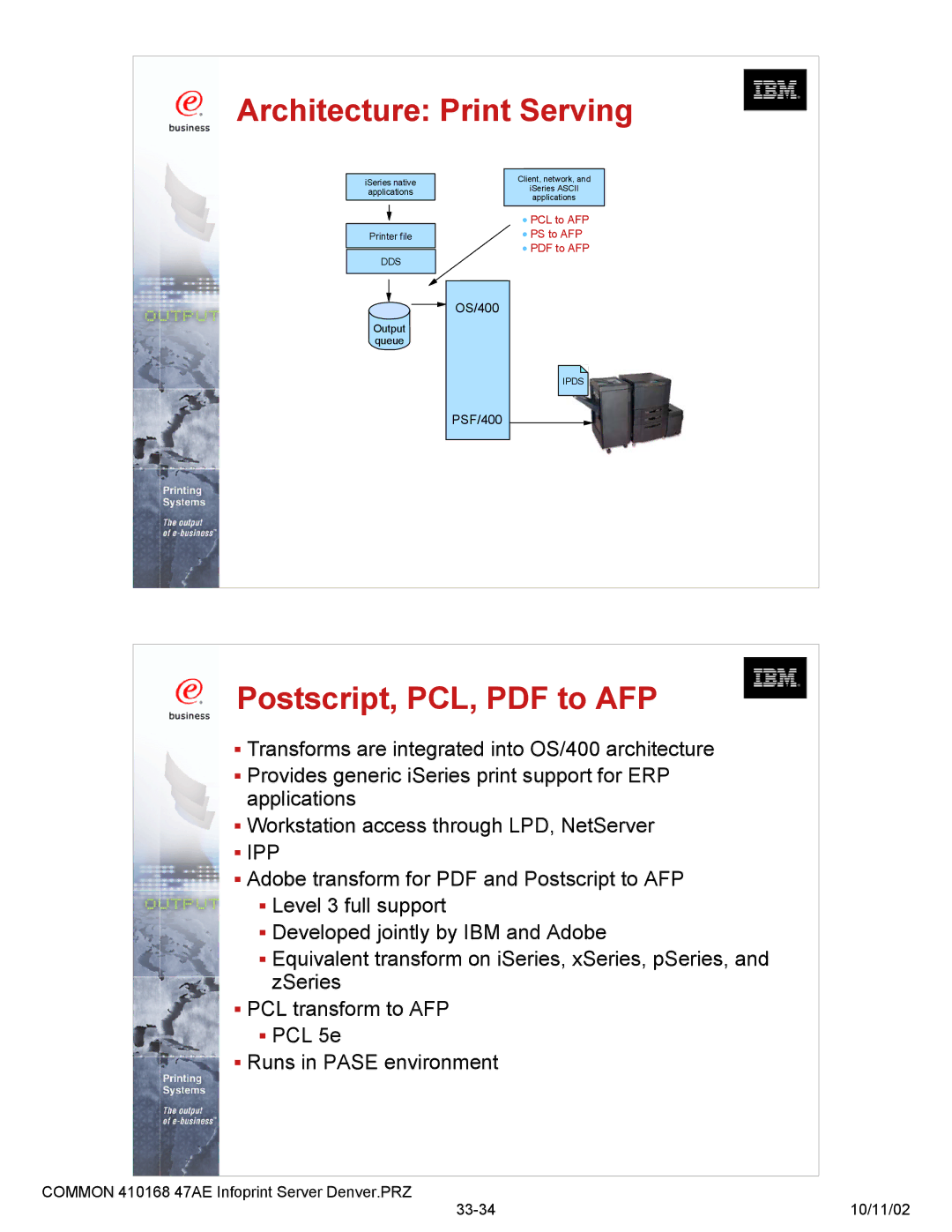 IBM 47AE - 410168 manual Architecture Print Serving 