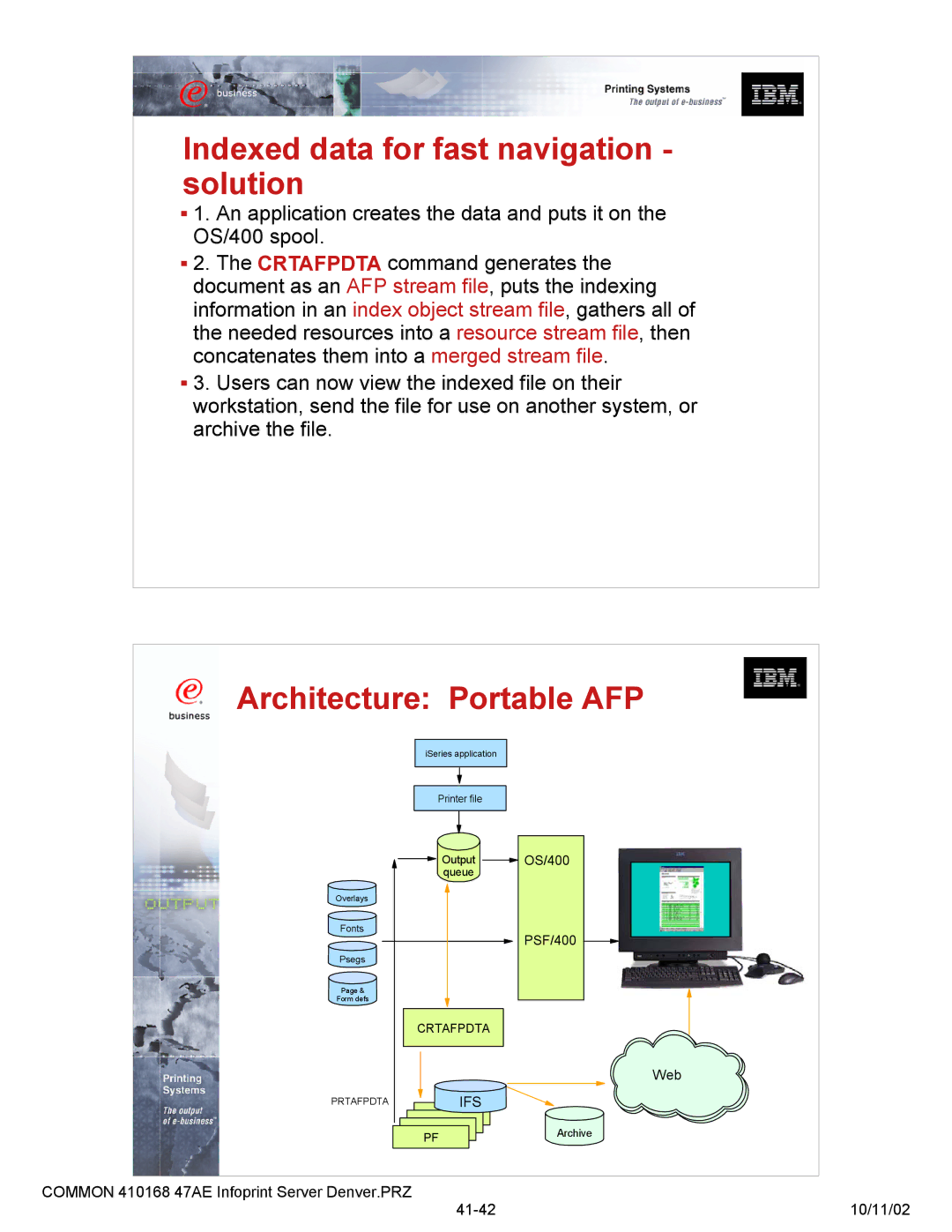 IBM 47AE - 410168 manual Indexed data for fast navigation solution, Architecture Portable AFP 