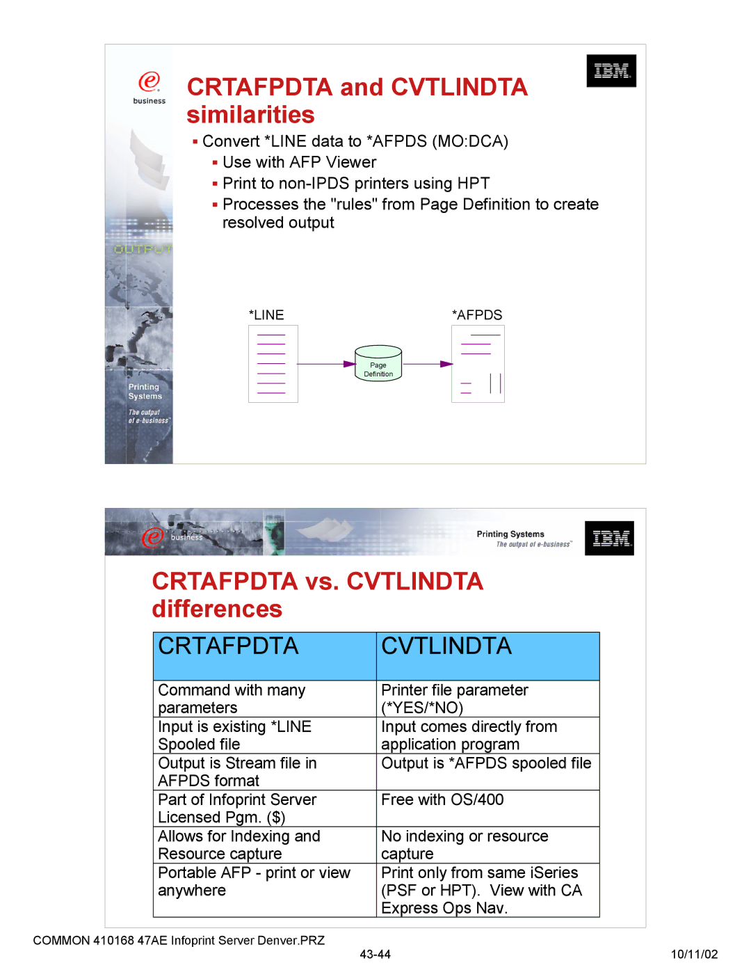 IBM 47AE - 410168 manual Crtafpdta and Cvtlindta similarities, Crtafpdta vs. Cvtlindta Differences 