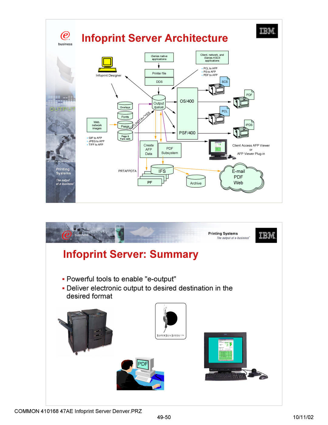 IBM 47AE - 410168 manual Infoprint Server Summary, Infoprint Server Architecture 