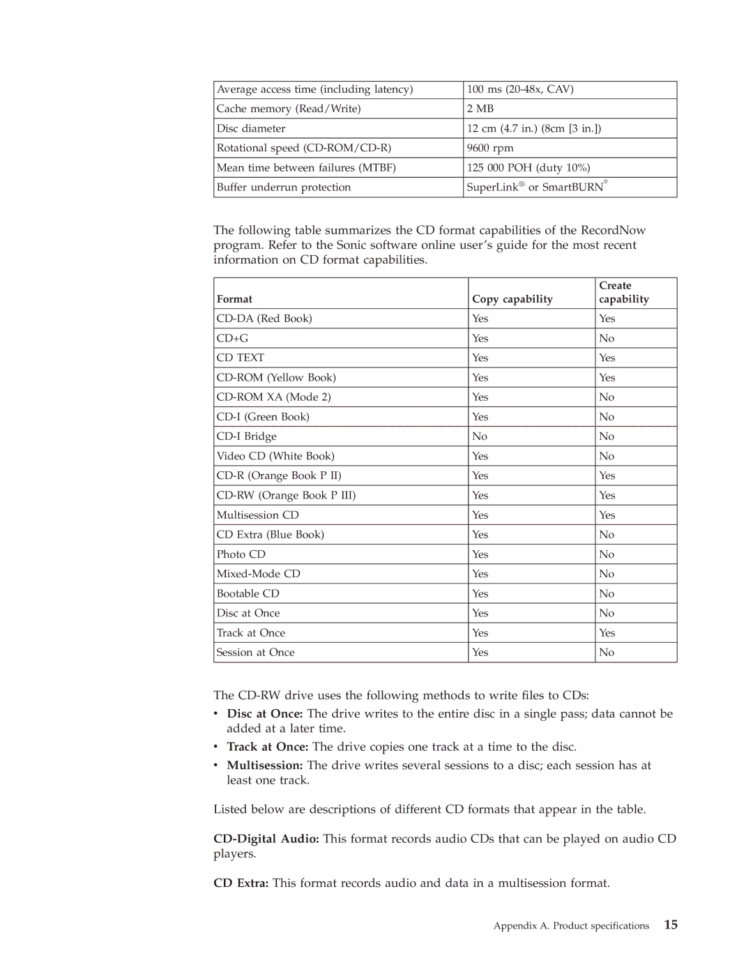 IBM 48X manual Create 