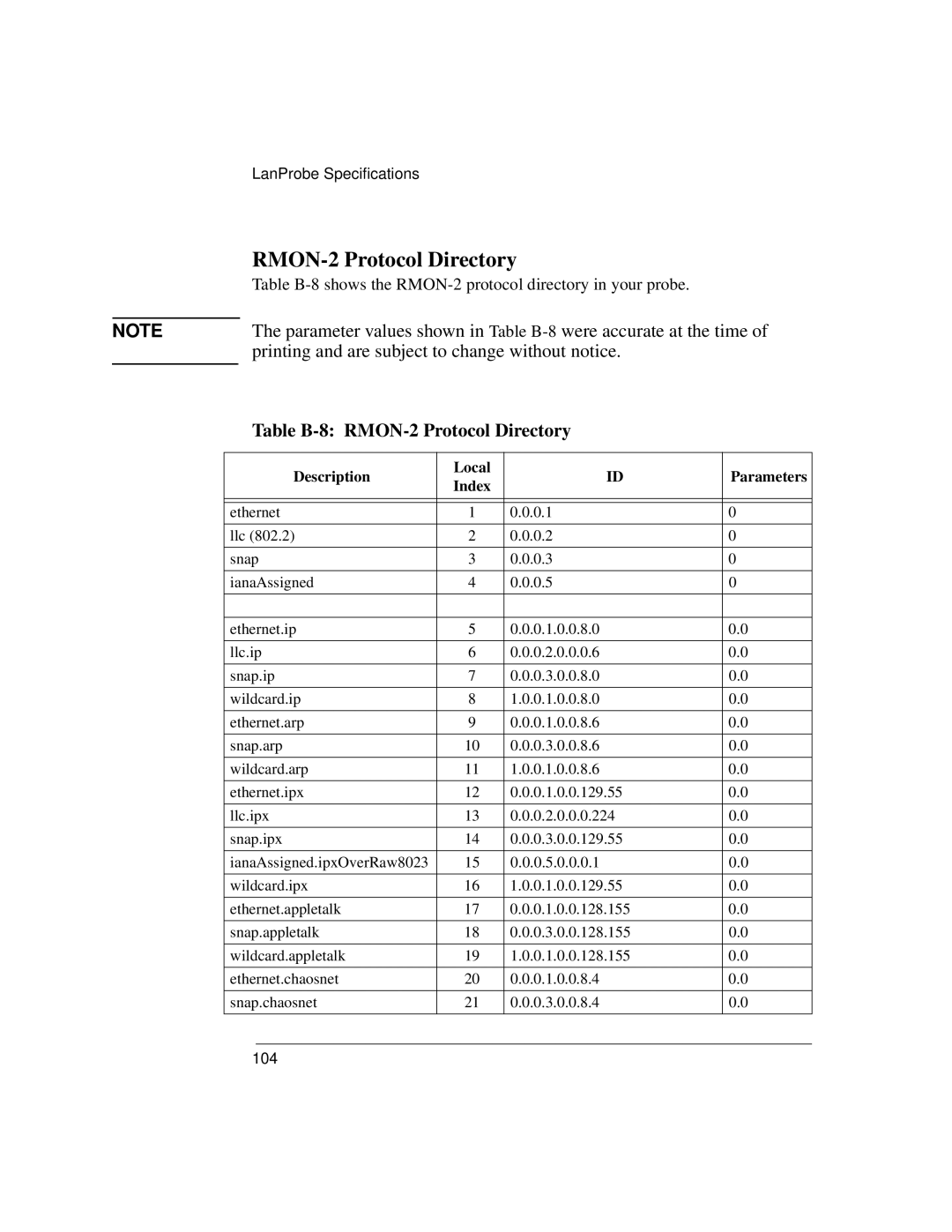 IBM 4986B LanProbe manual Table B-8 RMON-2 Protocol Directory, Description, Local, Parameters, Index 