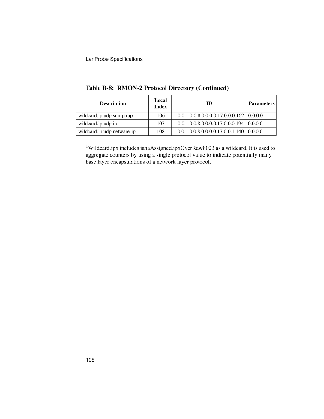 IBM 4986B LanProbe manual Table B-8 RMON-2 Protocol Directory Continued 
