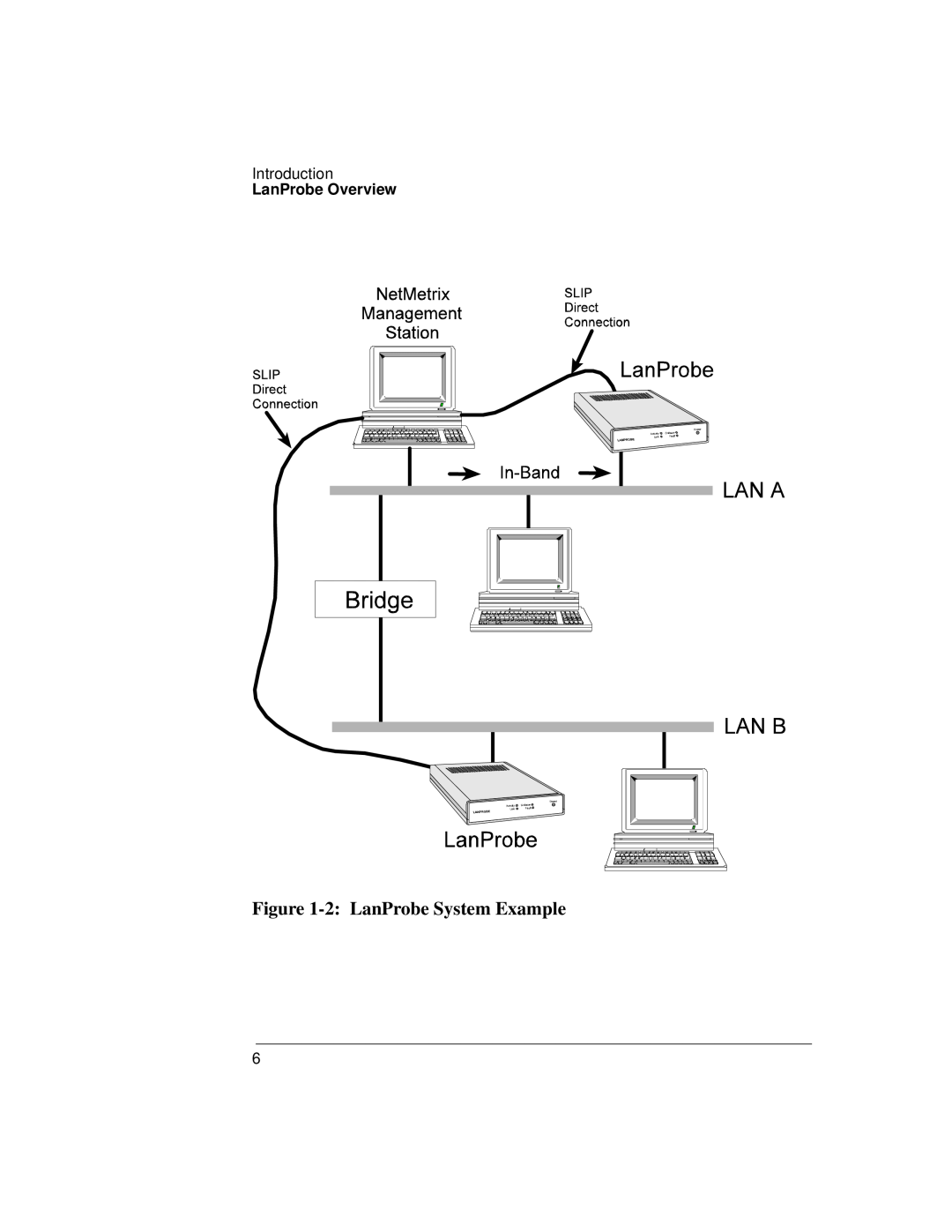 IBM 4986B LanProbe manual 2 LanProbe System Example, Introduction, LanProbe Overview 