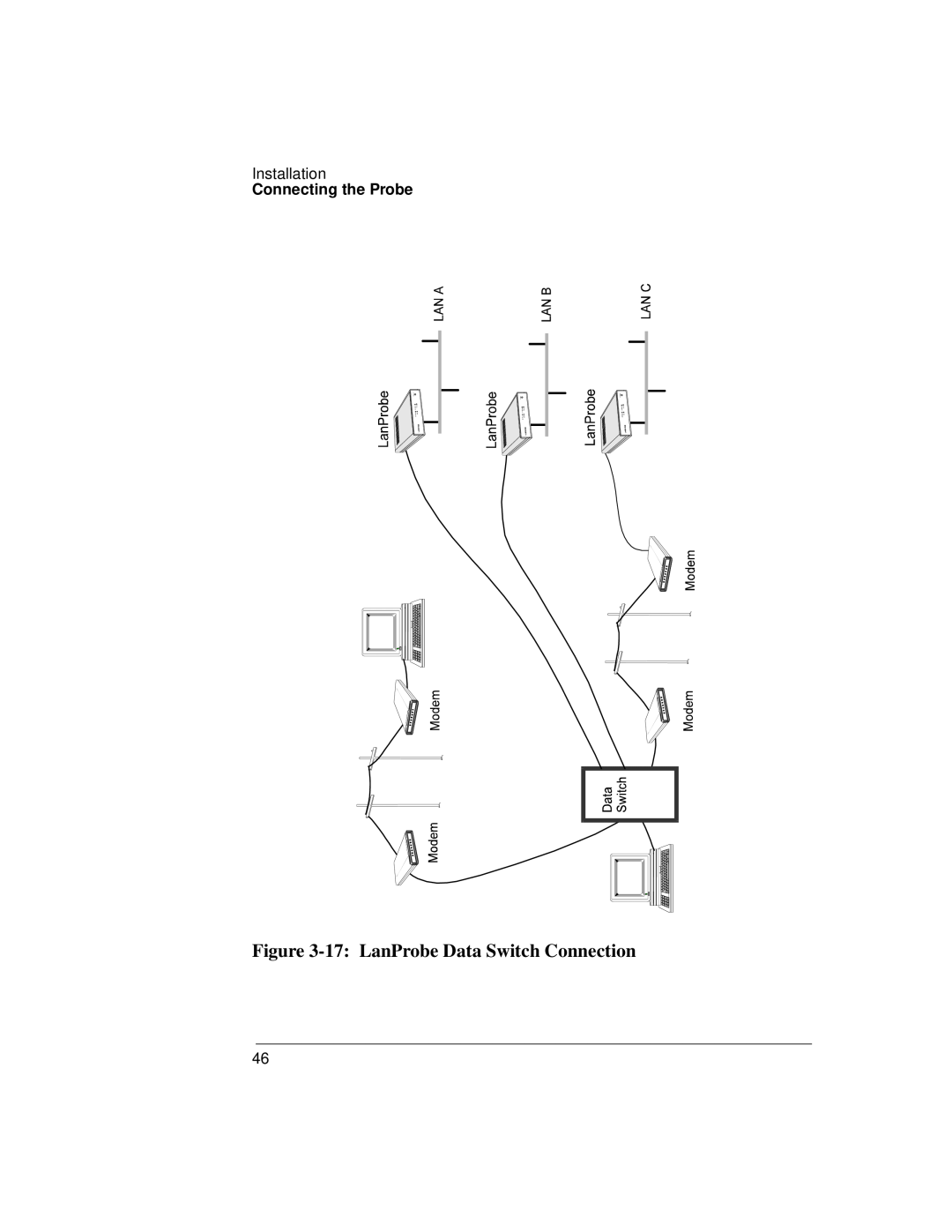 IBM 4986B LanProbe manual 17 LanProbe Data Switch Connection, Installation, Connecting the Probe 