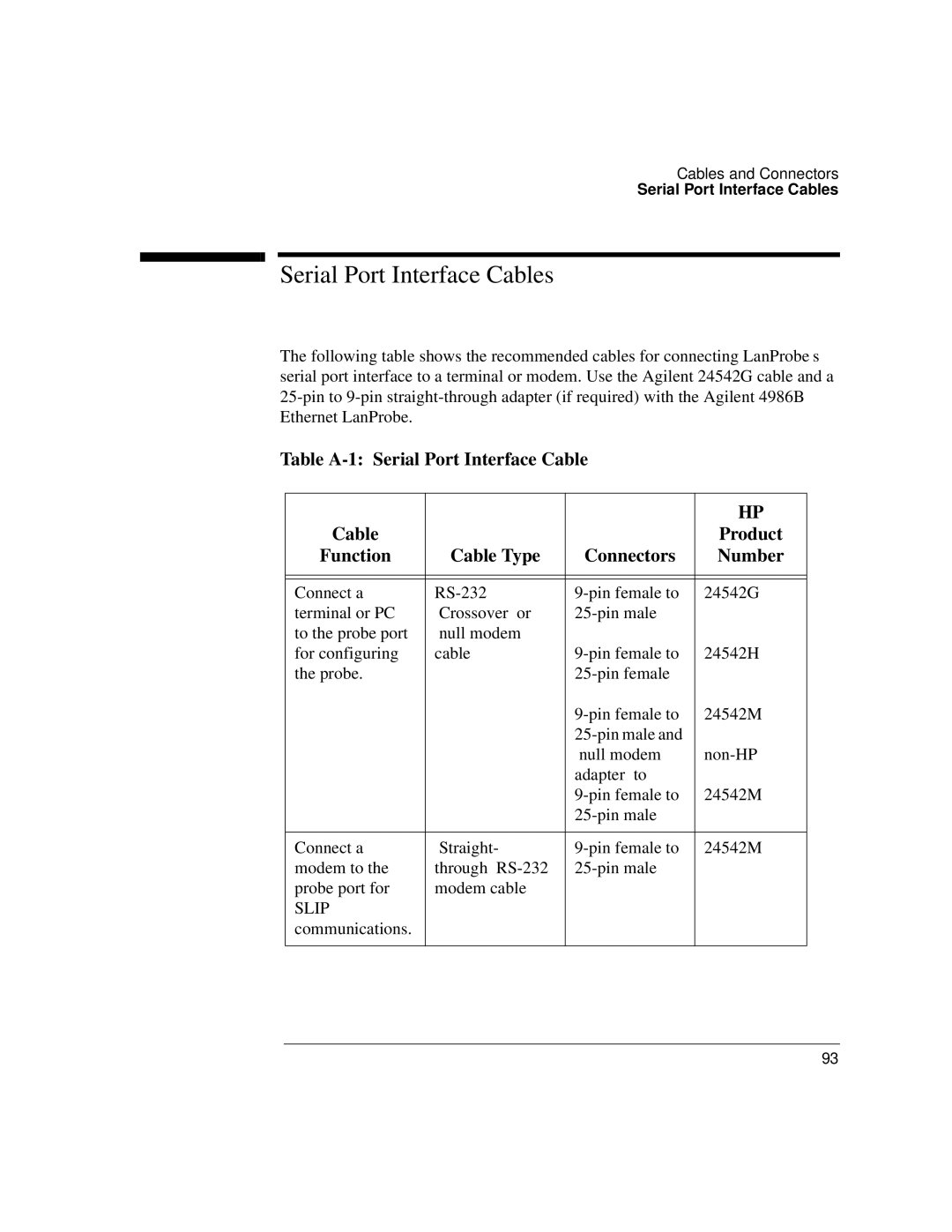 IBM 4986B LanProbe manual Serial Port Interface Cables 