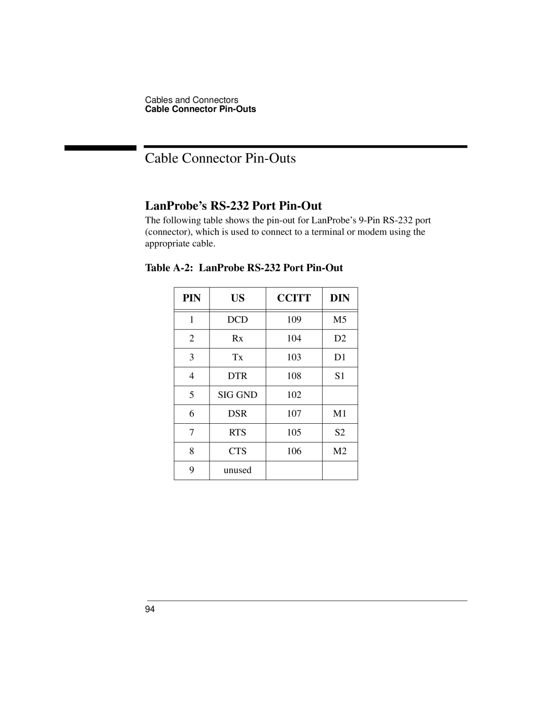 IBM 4986B LanProbe manual Cable Connector Pin-Outs, LanProbe’s RS-232 Port Pin-Out, Table A-2 LanProbe RS-232 Port Pin-Out 