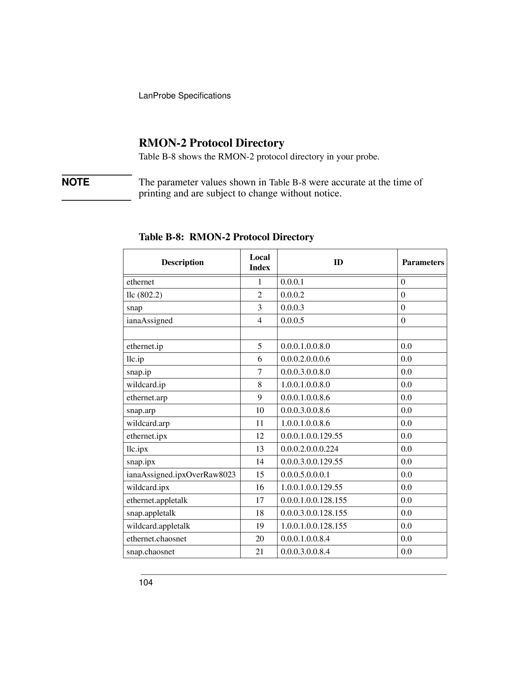 IBM 4986B LanProbe manual Table B-8 RMON-2 Protocol Directory 