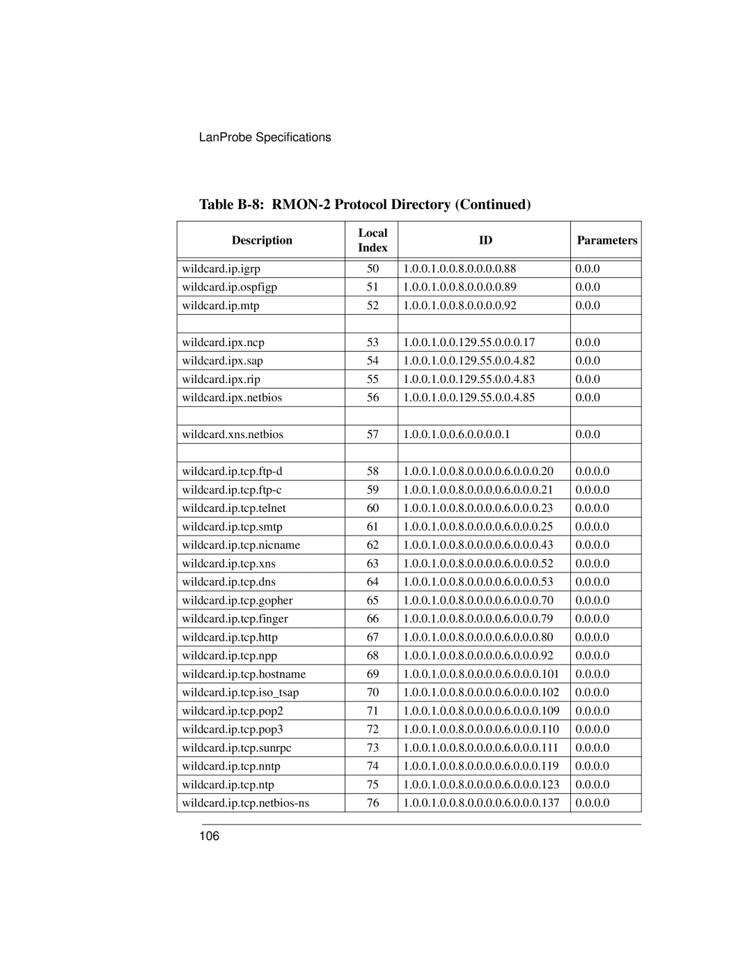 IBM 4986B LanProbe manual 106 