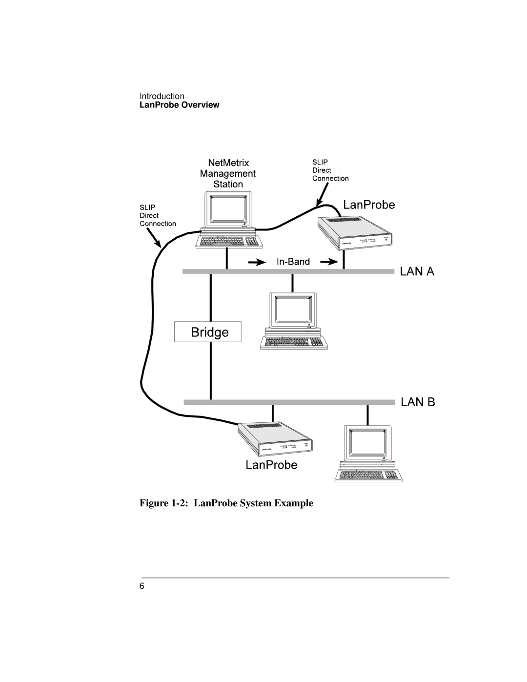 IBM 4986B LanProbe manual LanProbe System Example 