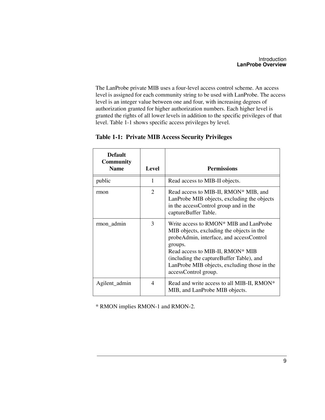 IBM 4986B LanProbe manual Private MIB Access Security Privileges, Default Community, Permissions 