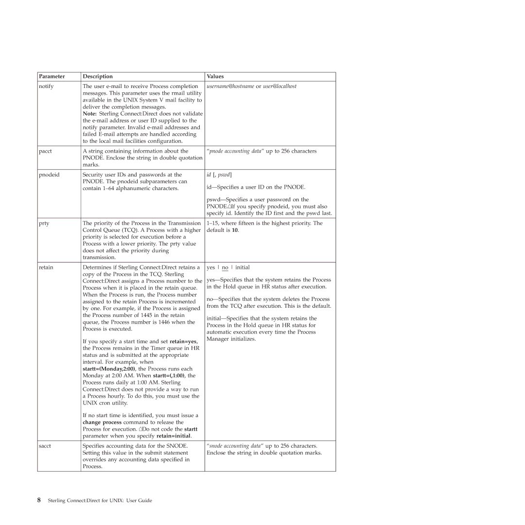 IBM 4J manual Username@hostname or user@localhost, Id , pswd 