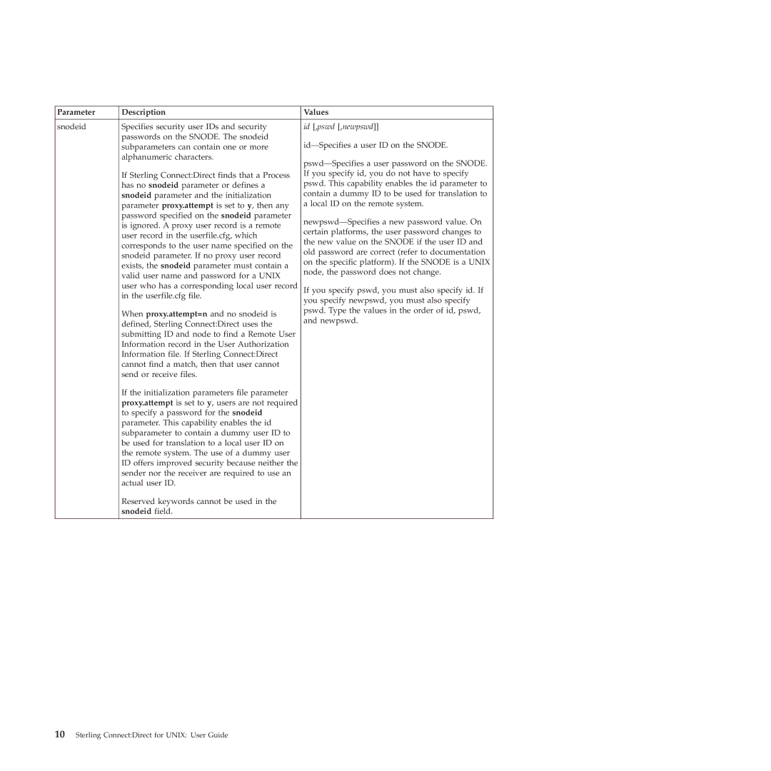 IBM 4J manual Id ,pswd ,newpswd, Snodeid field 