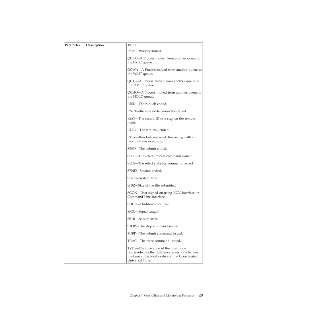 IBM 4J manual Parameter Description Value 