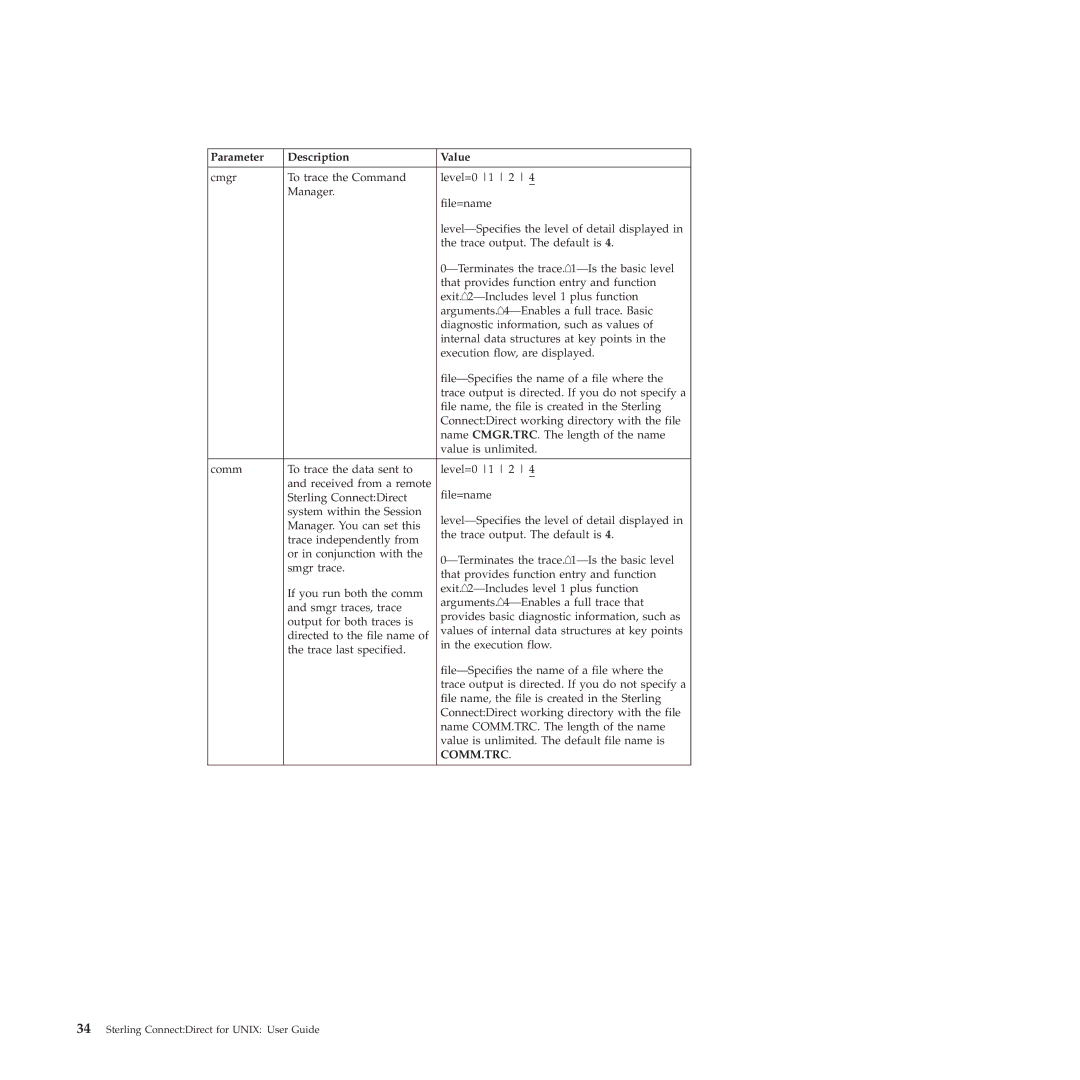 IBM 4J manual Comm.Trc 