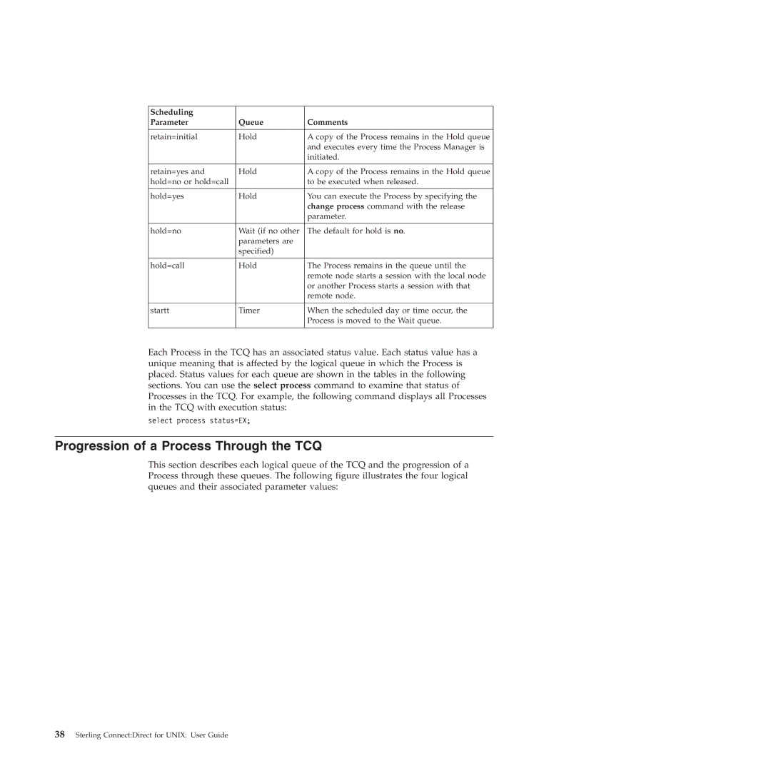 IBM 4J manual Progression of a Process Through the TCQ 