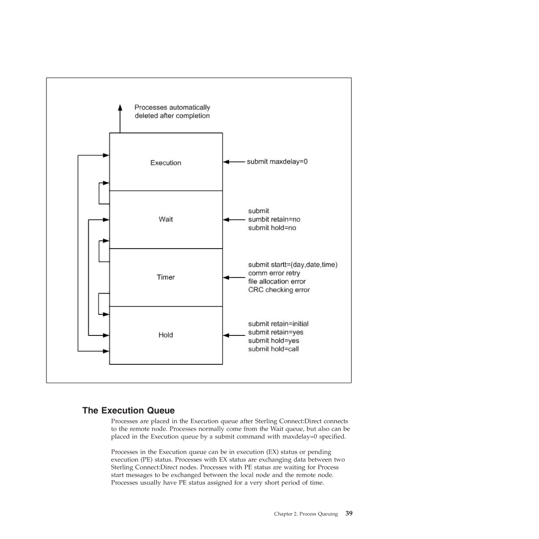 IBM 4J manual Execution Queue 