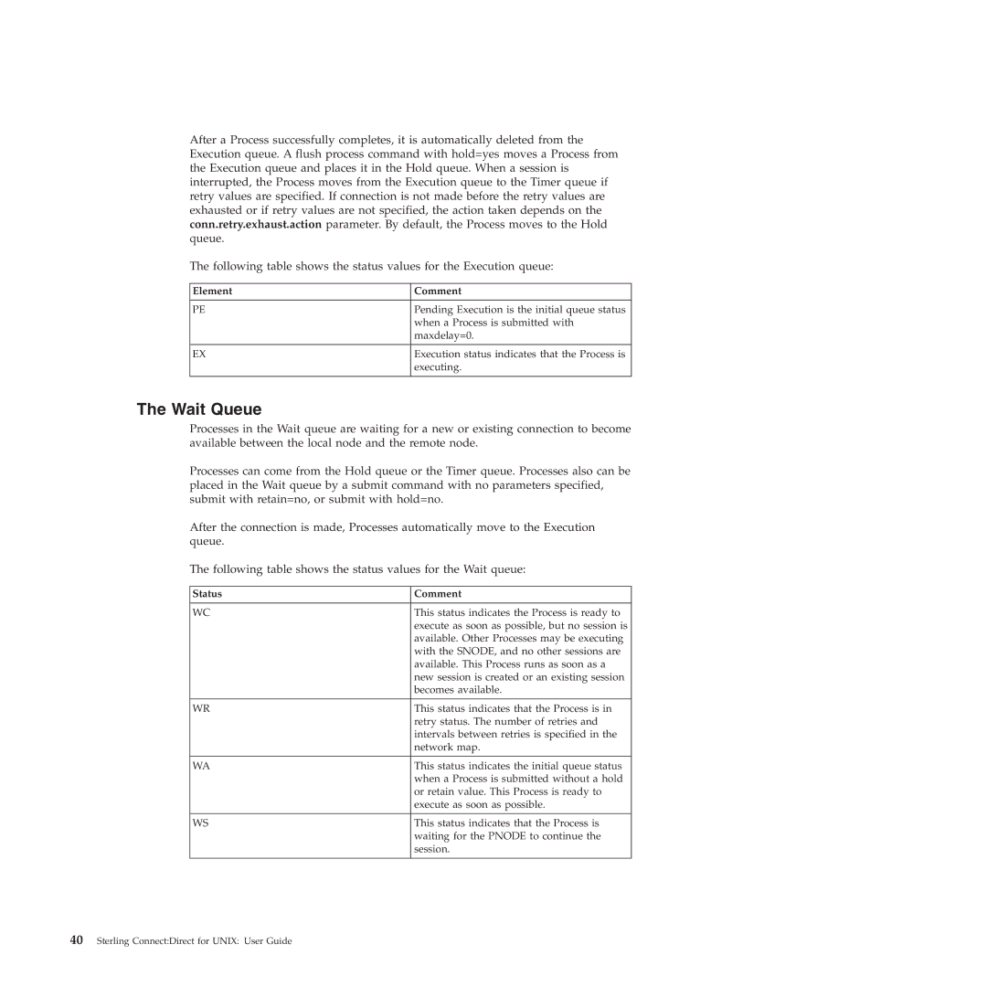 IBM 4J manual Wait Queue, Element Comment, Status Comment 