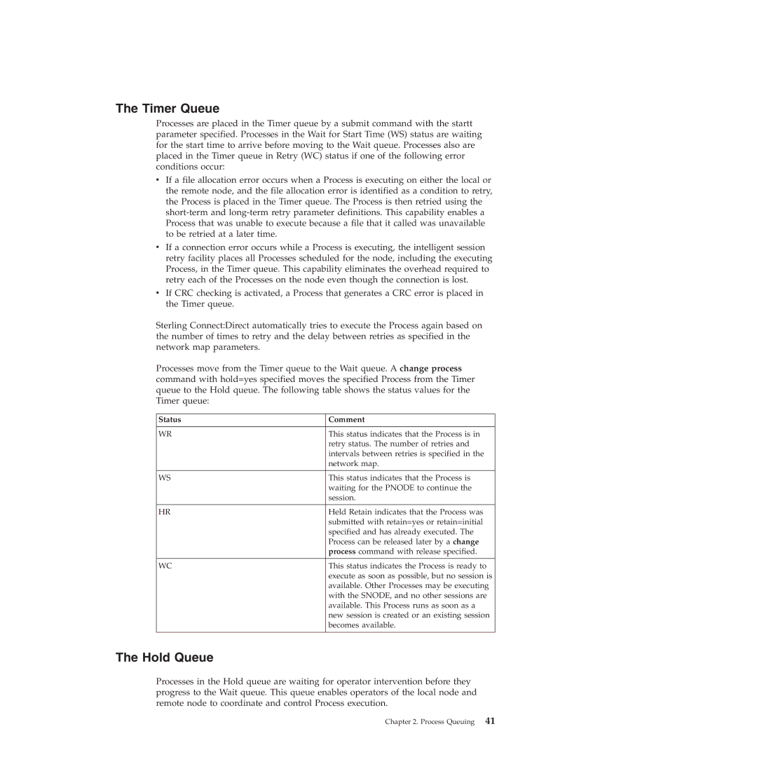 IBM 4J manual Timer Queue, Hold Queue 