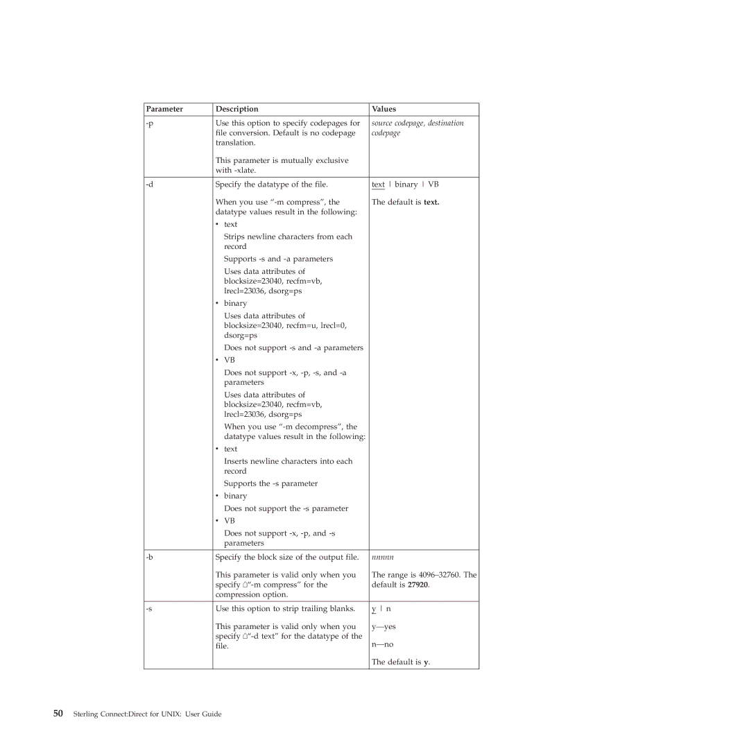 IBM 4J manual Source codepage, destination, Codepage, Nnnnn 