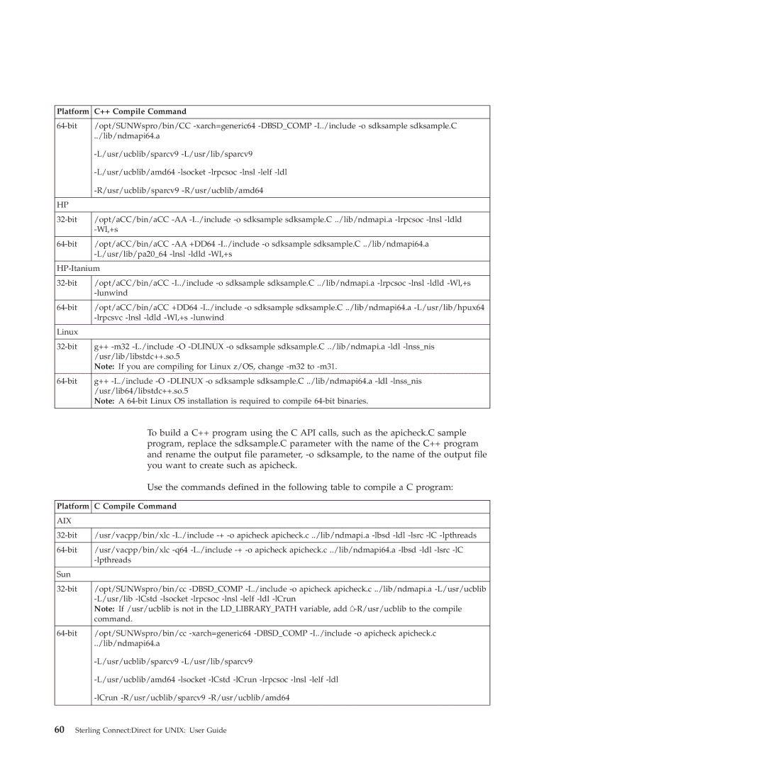 IBM 4J manual You want to create such as apicheck, Platform Compile Command 