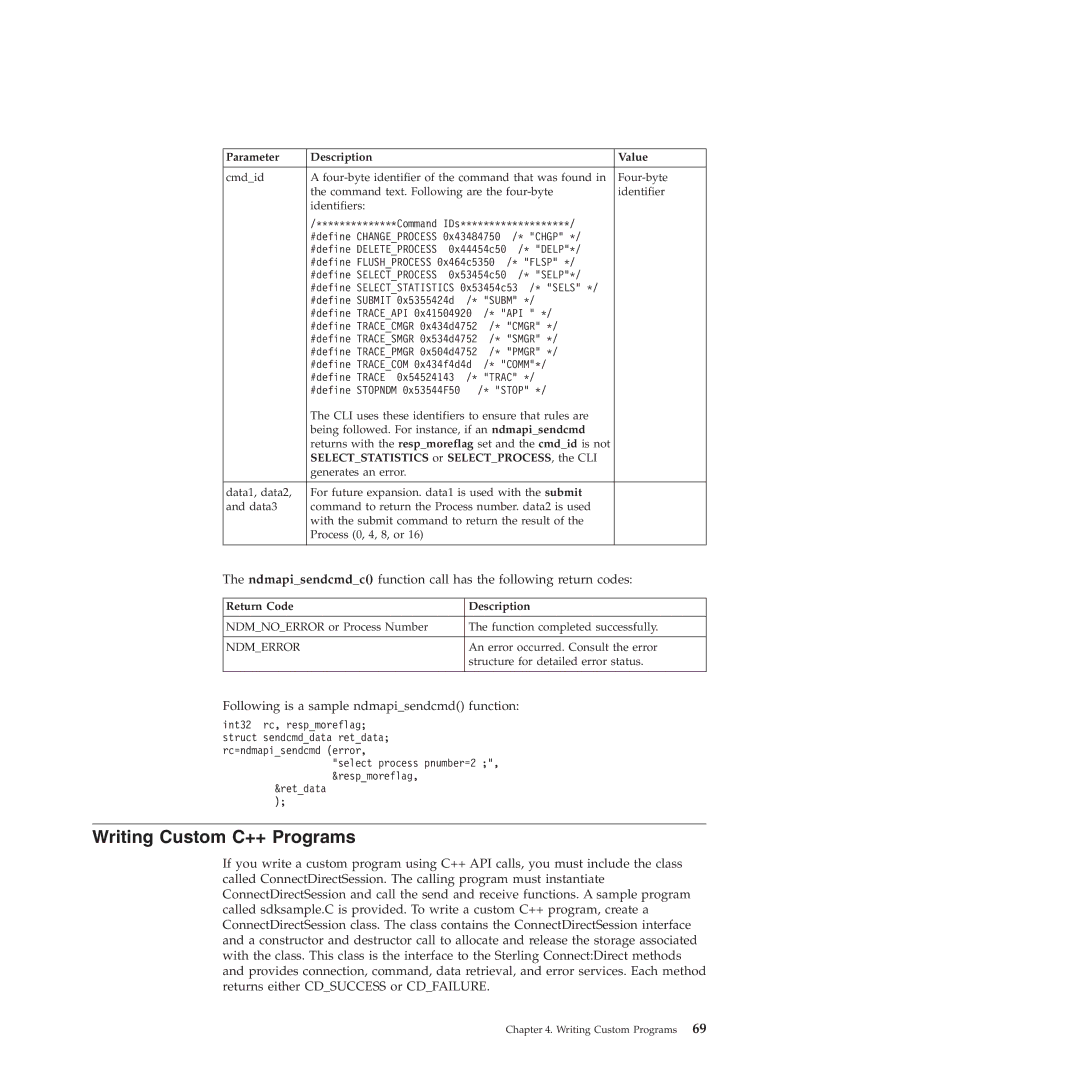 IBM 4J manual Writing Custom C++ Programs, Ndmapisendcmdc function call has the following return codes 