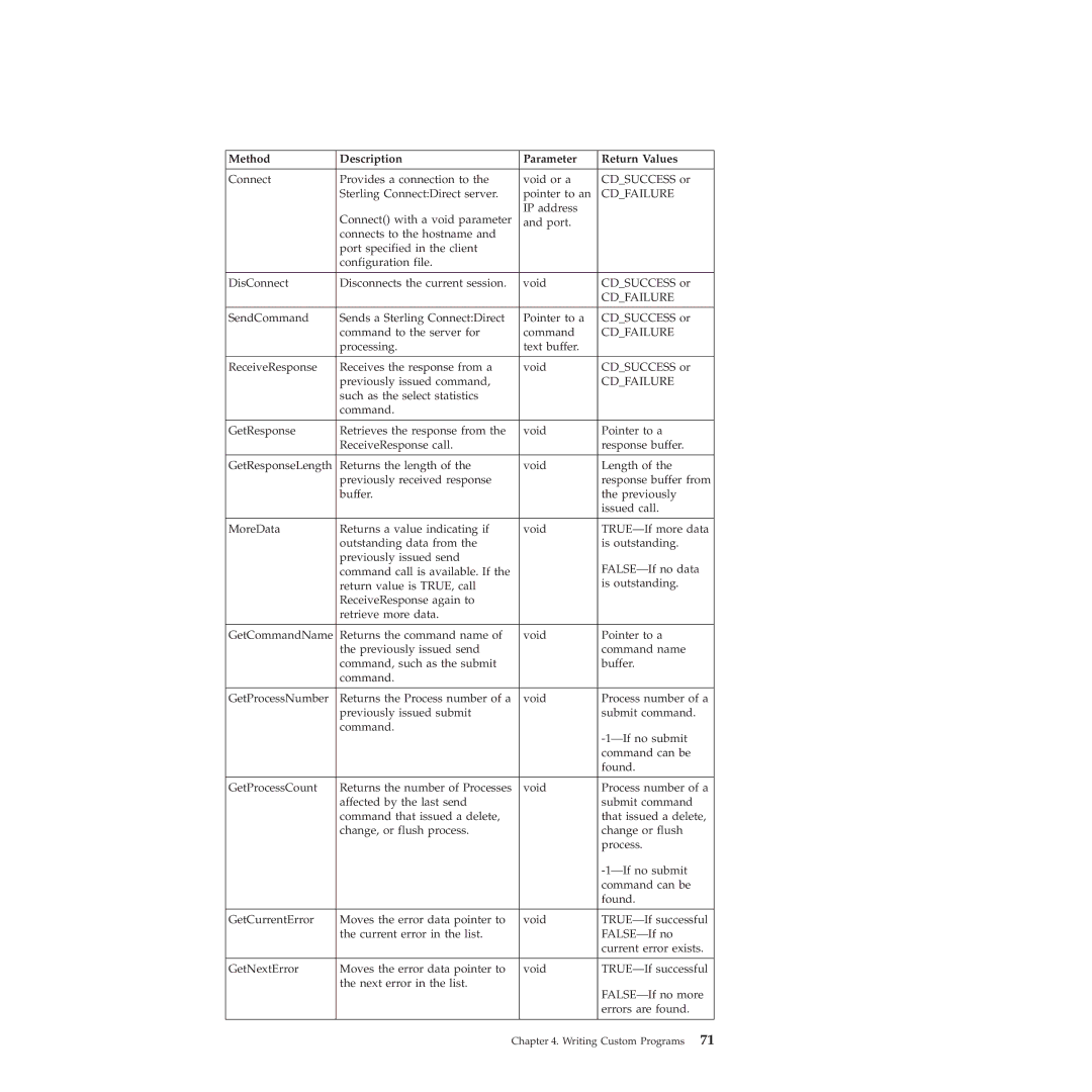 IBM 4J manual Method Description Parameter Return Values, Cdfailure 