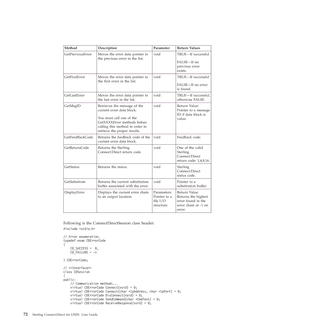 IBM 4J manual Following is the ConnectDirectSession class header, Cdsuccess = 0, Cdfailure = 