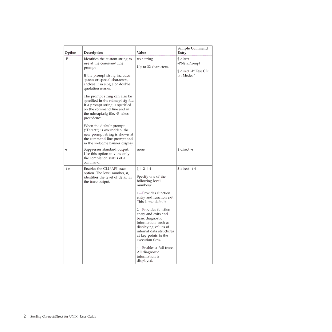 IBM 4J manual Sample Command, Option Description Value Entry 