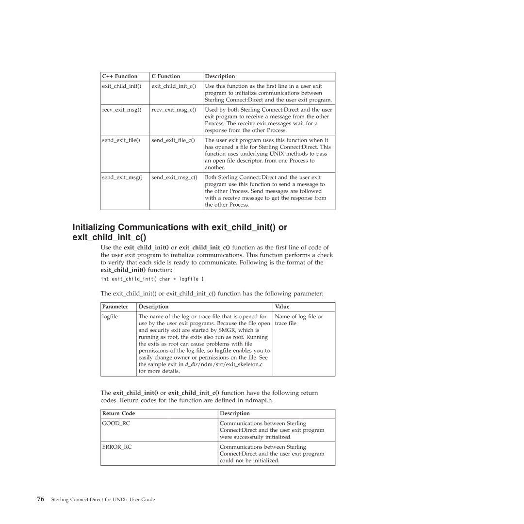 IBM 4J manual Return Code, Goodrc Errorrc 