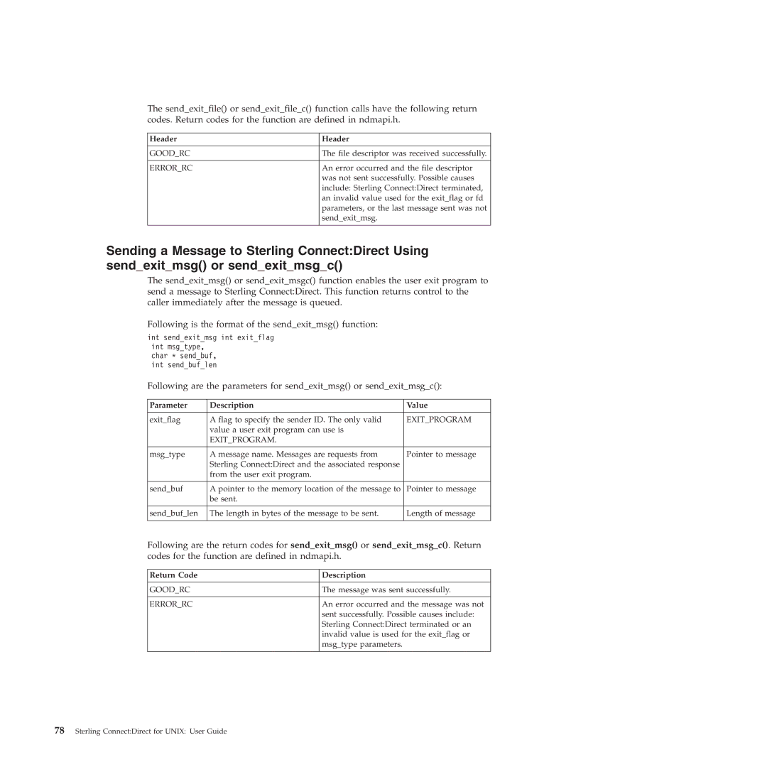 IBM 4J manual Following are the parameters for sendexitmsg or sendexitmsgc, Header 