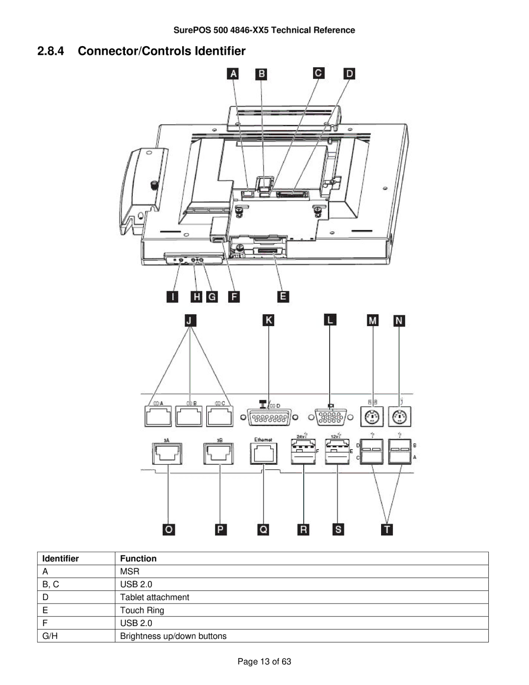 IBM 500 manual Connector/Controls Identifier, Identifier Function, Msr 