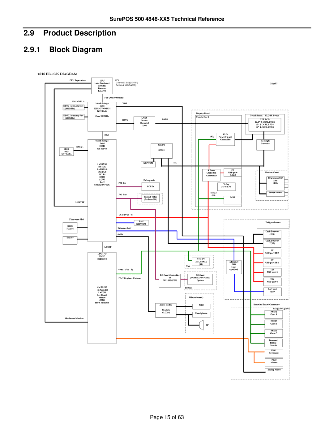 IBM 500 manual Product Description Block Diagram 