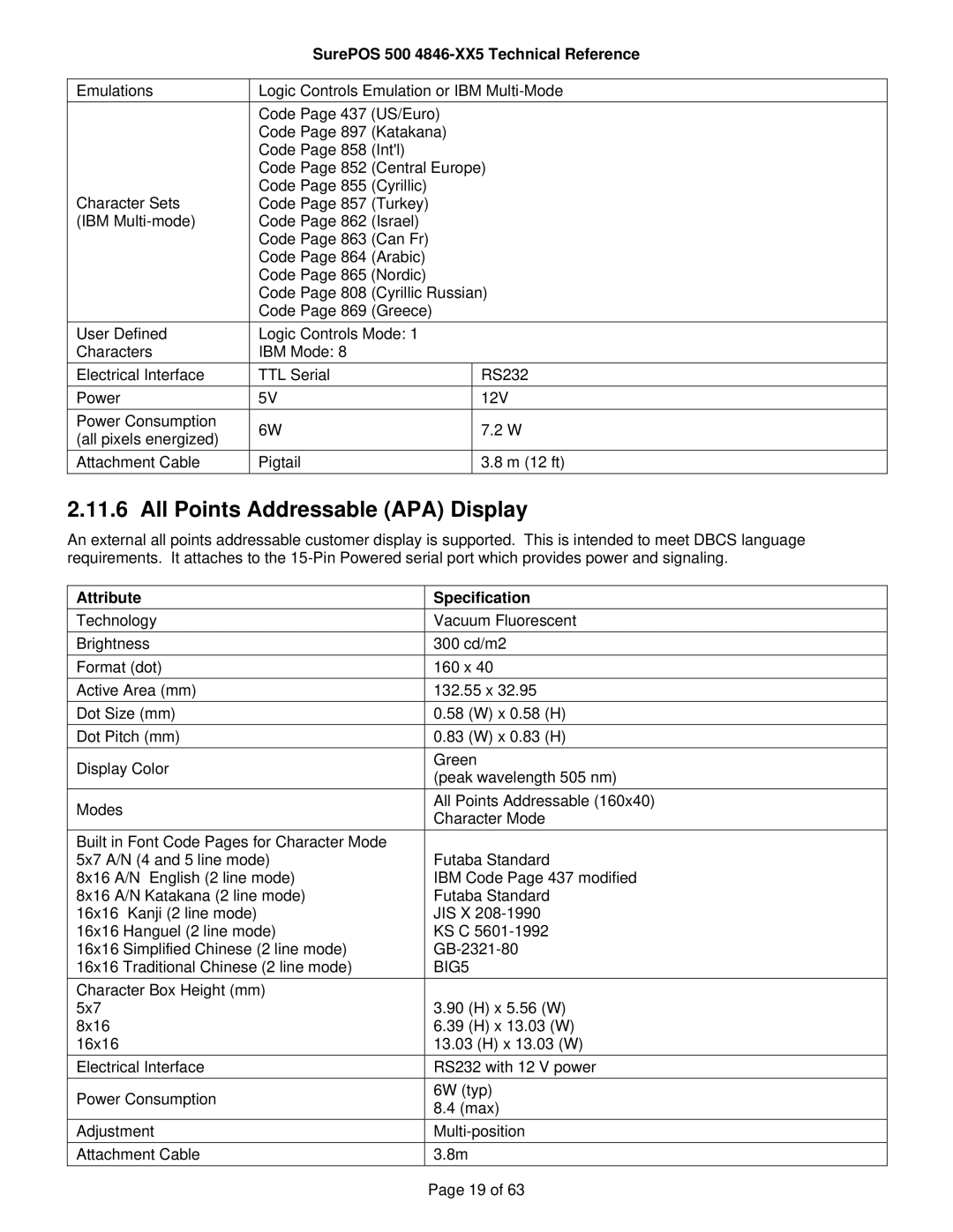 IBM 500 manual All Points Addressable APA Display, Attribute Specification, BIG5 