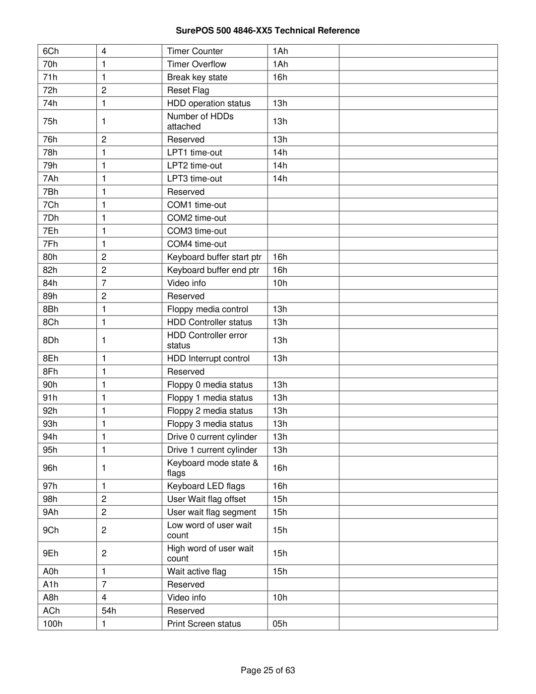 IBM manual SurePOS 500 4846-XX5 Technical Reference 