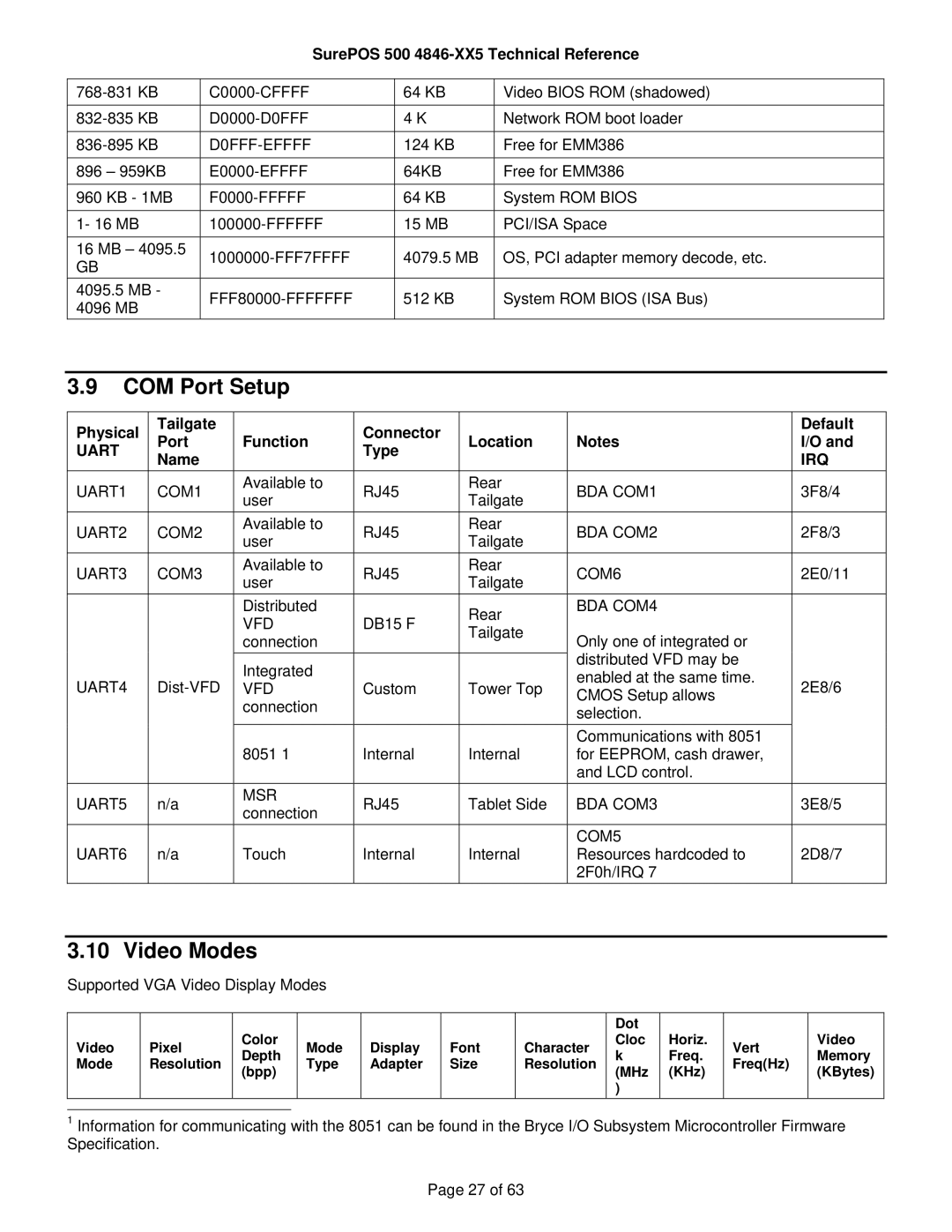 IBM 500 manual COM Port Setup, Video Modes, Physical Tailgate Function Connector Location Default Port, Type, Name 