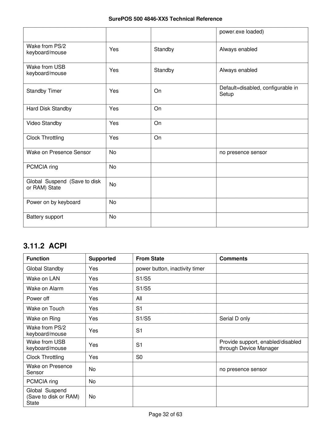 IBM 500 manual Acpi 