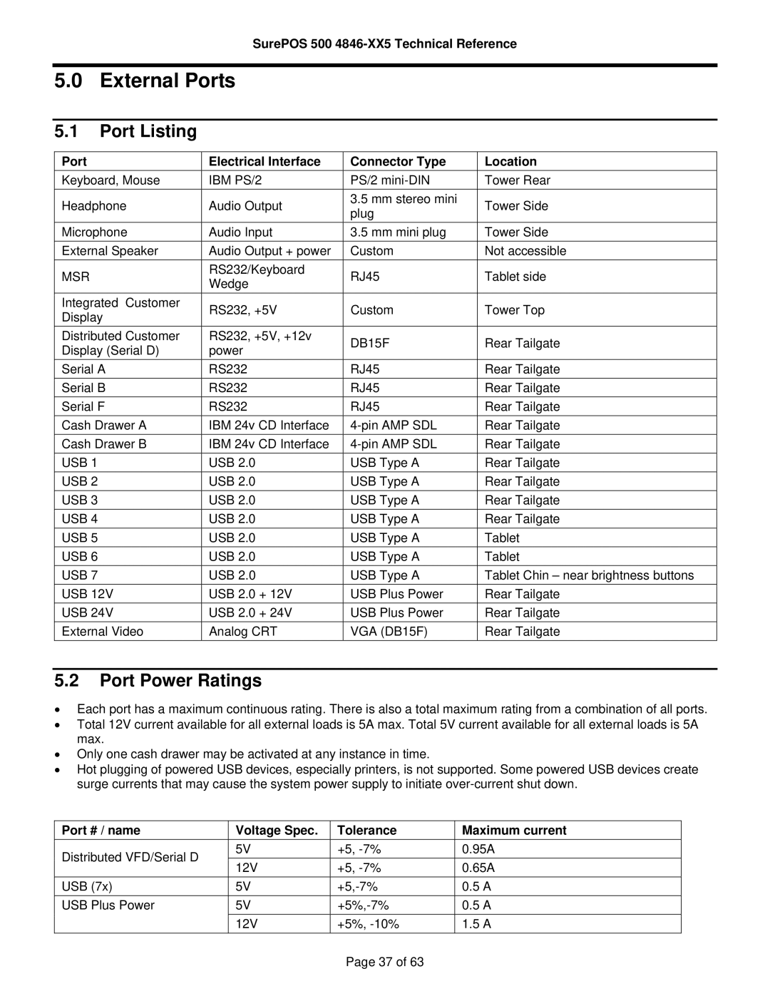 IBM 500 manual External Ports, Port Listing, Port Power Ratings, Port Electrical Interface Connector Type 